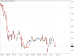 Super Trend Volty Like Indicator Top Mt Indicators Mq Ex