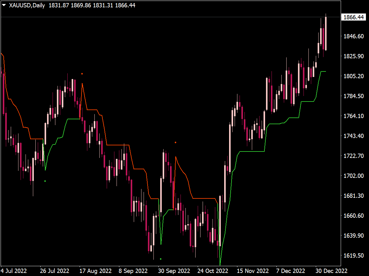 X Super Trend With Alert Indicator Best MT4 Indicators Mq4 Or Ex4