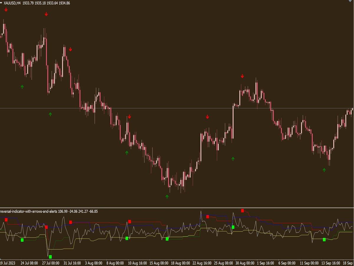 Candlestick Cpi Arrows Indicator Top Mt Indicators Mq Ex