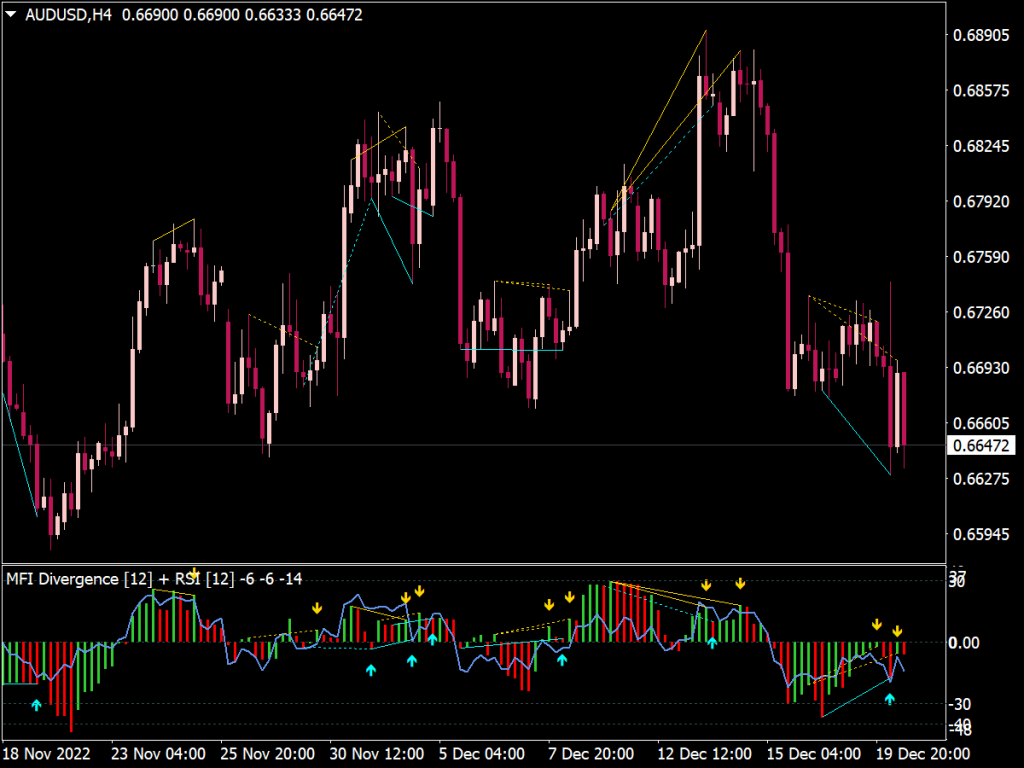 RSI Divergence Indicator Top MT4 Indicators Mq4 Ex4 Best