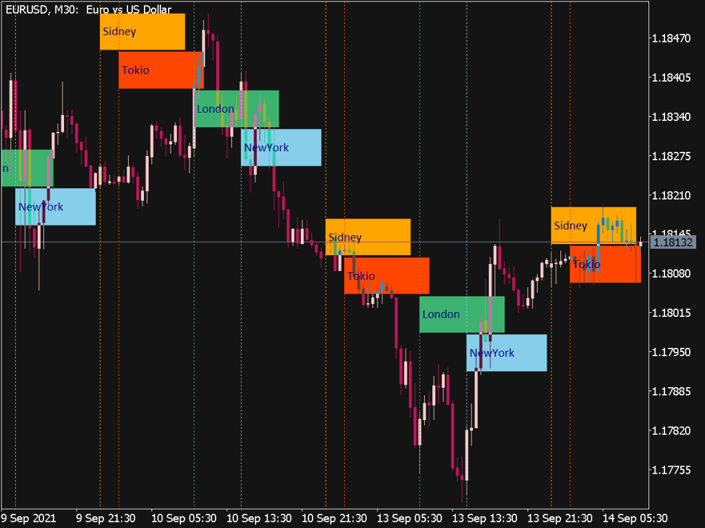 Market Sessions Indicator Top Mt Indicators Mq Ex Best