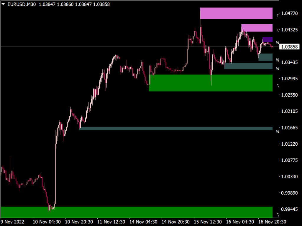 Advanced Supply And Demand Indicator Mt Indicators Mq Ex