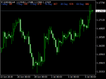 Rsi Adr Dashboard Indicator Top Mt Indicators Mq Or Ex Best