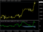 Corr Wilder EMA Vra Indicator Top MT5 Indicators Mq5 Ex5 Best