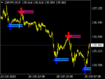 Lucky Reversal Indicator Free MT4 Indicators Mq4 Ex4 Best