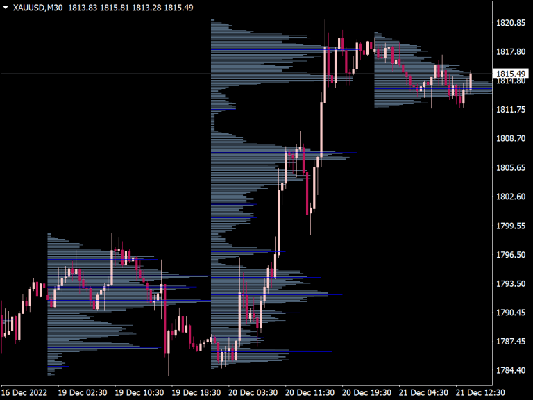 Volume Profile Indicators Bundle Top Mt Indicators Mq Or Ex