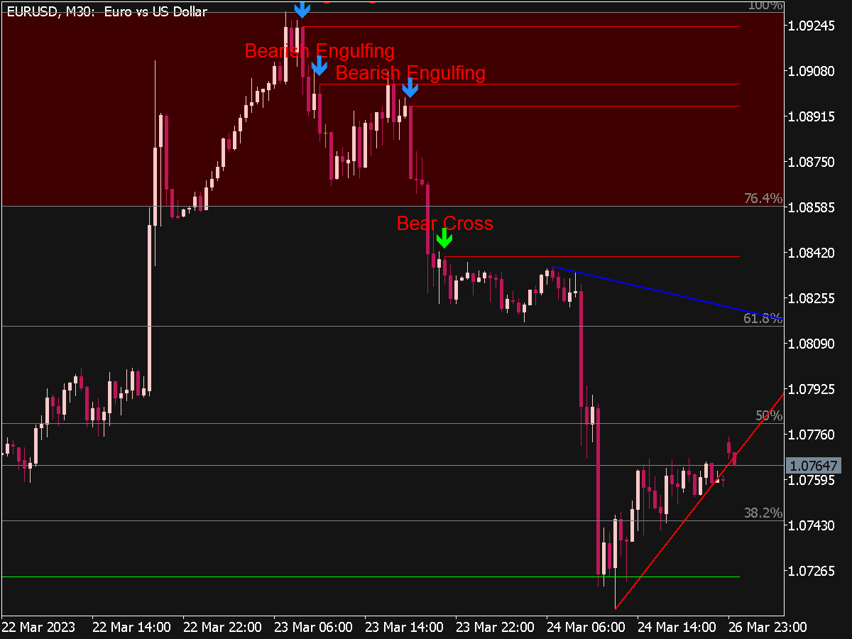 Belly Trading System Top MT5 Indicators Mq5 Ex5 Best MetaTrader