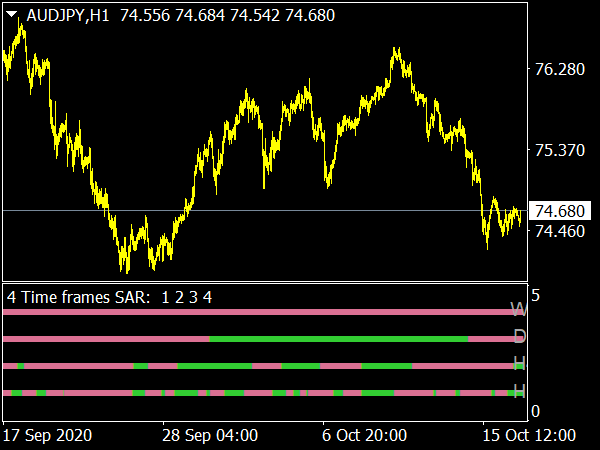 Color Parabolic Alert Indicator Top MT5 Indicators Mq5 Ex5 Best