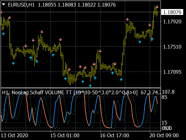 Dynamic Cycle Explorer Indicator Mt Indicators Mq Ex Best