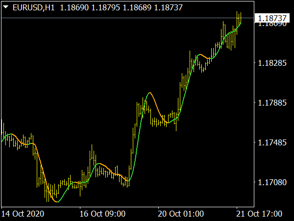 HMA Color NRP MTF Alerts Indicator Best MT4 Indicators Mq4 Or Ex4