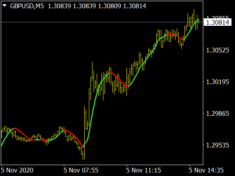 Bollinger Bands MTF Multi Time Frame Free MT4 Indicators Mq4 Ex4