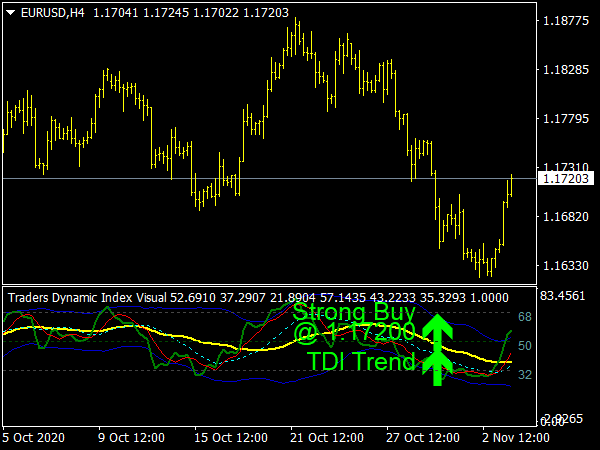 Dynamic Cycle Explorer Indicator Top MT4 Indicators Mq4 Ex4