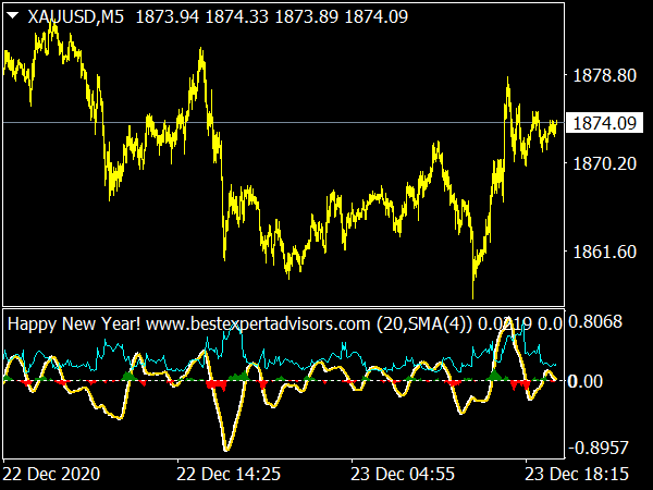 Overbought Oversold Indicator Top Mt Indicators Mq Ex Best