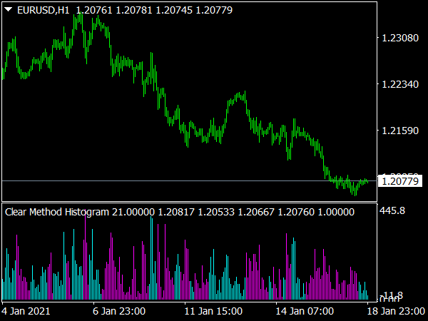 Trend Histogram System Top Mt Indicators Mq Ex Best