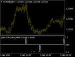 Premium Trend Reversal Indicator New Mt Indicators Mq Ex