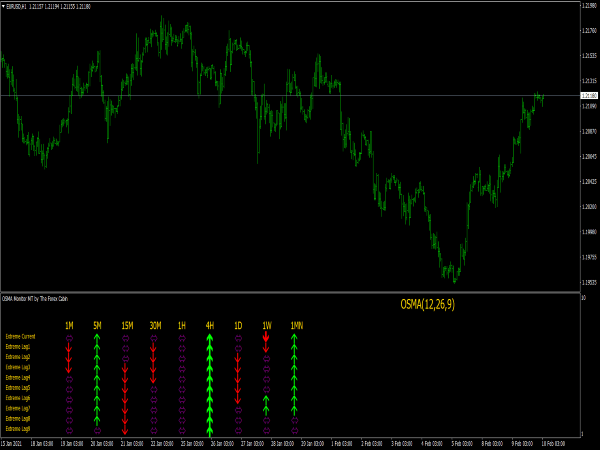 Shved Supply Demand MTF Indicator Top MT4 Indicators Mq4 Ex4