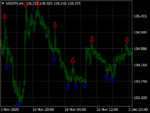 Quantum Fractals Indicator Top MT4 Indicators Mq4 Or Ex4 Best