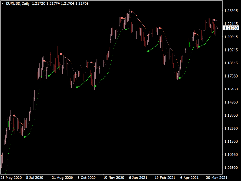 Parabolic Sar Indicator Top Mt Indicators Mq Ex Best