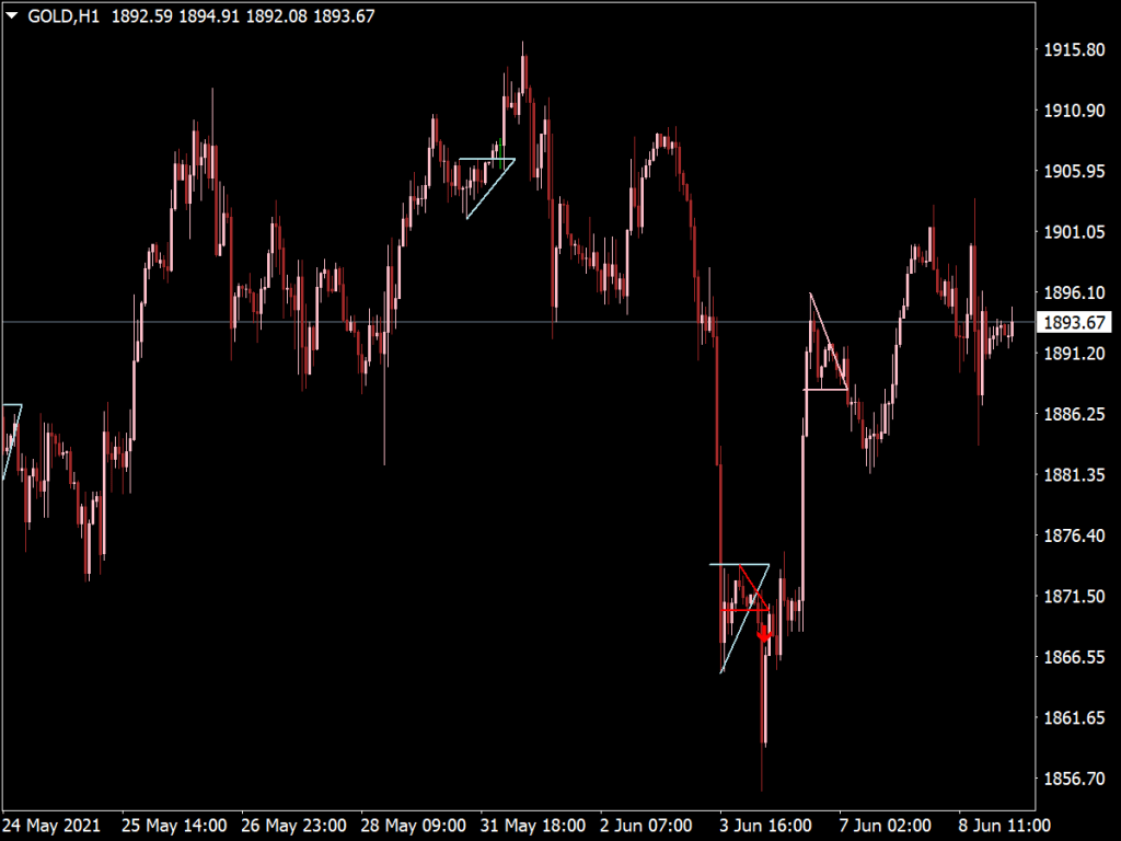 Pattern Indicator Top Mt Indicators Mq Ex Best