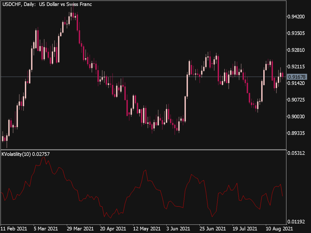 B Kaufman Volatility Indicator MQL5 Top MT5 Indicators Mq5 Or