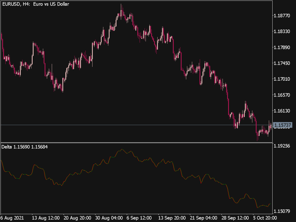 Delta Indicator Mql Top Mt Indicators Mq Or Ex Best