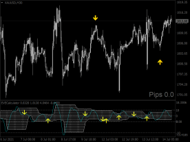 Agimat Trading System FX 2020 2021 MT4 Indicators Mq4 Ex4