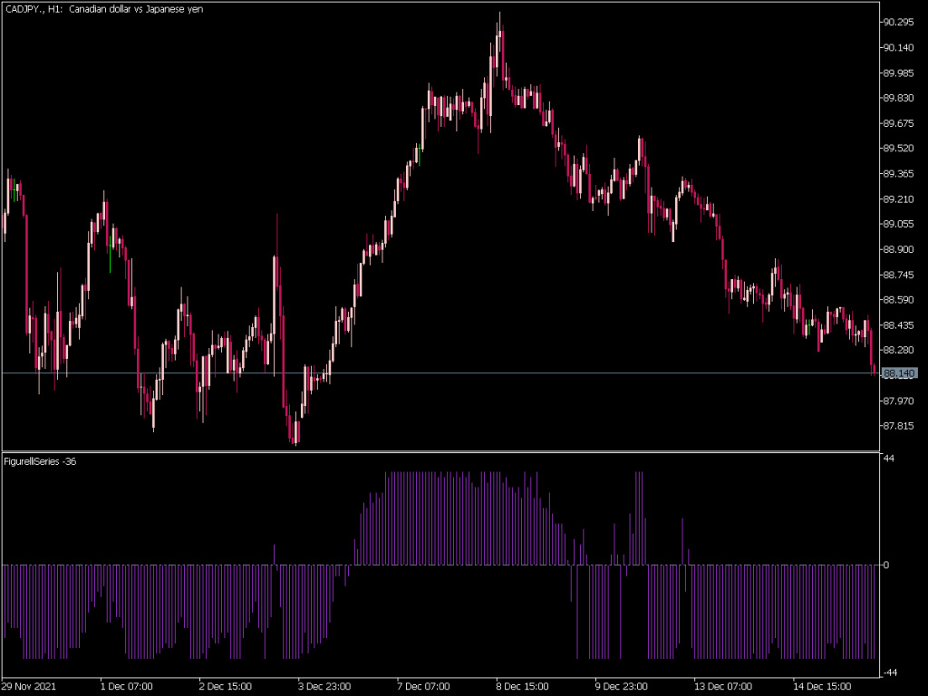 Figurelli Series Indicator MQL5 Top MT5 Indicators Mq5 Or Ex5