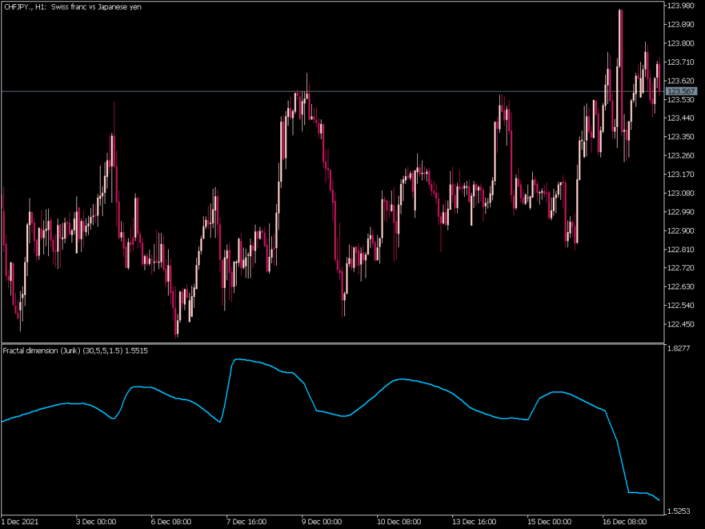 Fractal Dimension Jurik Top MT5 Indicators Mq5 Or Ex5 Best