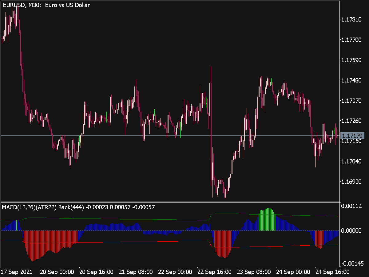 MACD Xtr Indicator Top MT5 Indicators Mq5 Or Ex5 Best