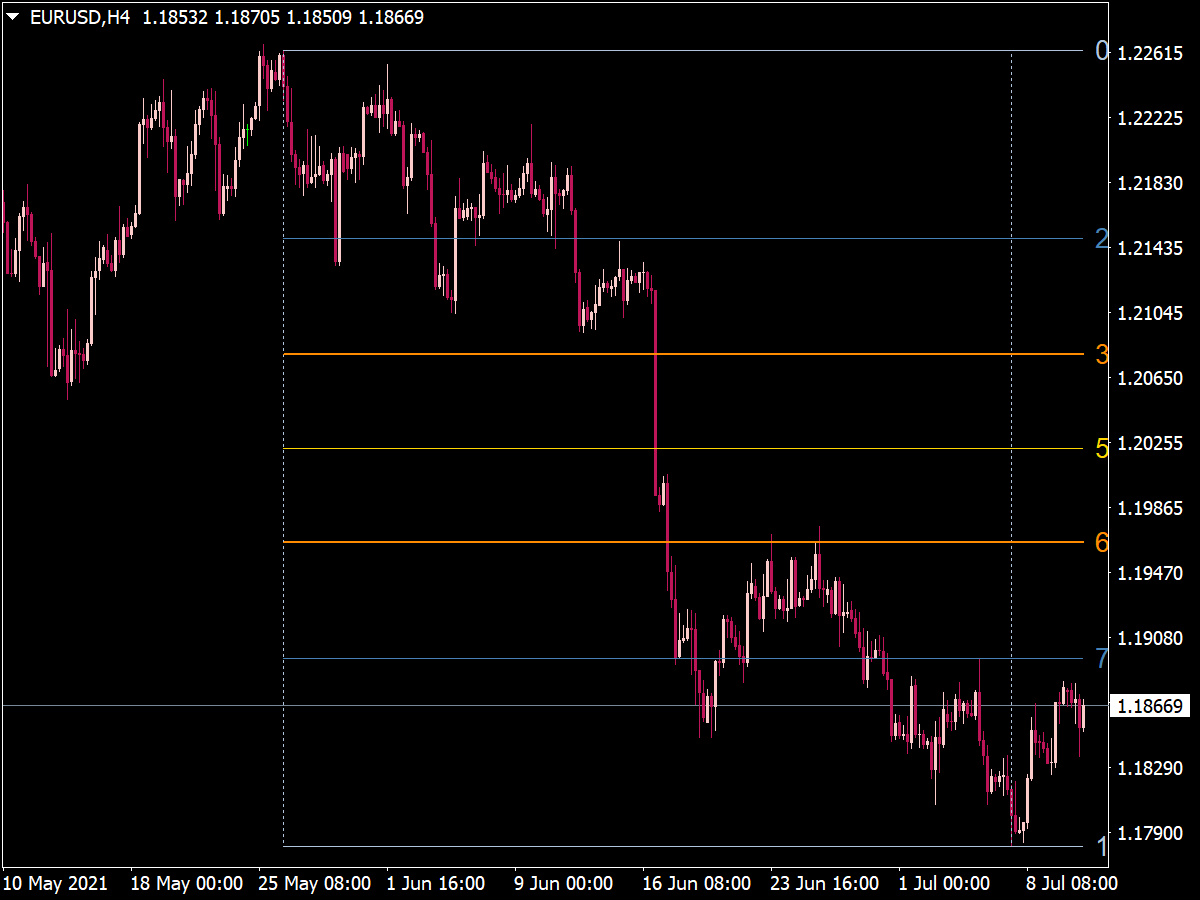 Cci Color Levels Indicator Top Mt Indicators Mq Ex Best