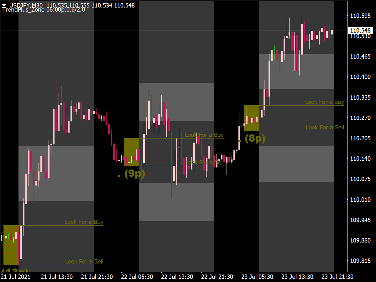 Tier London Breakout Indicator Mt Indicators Mq Ex Best