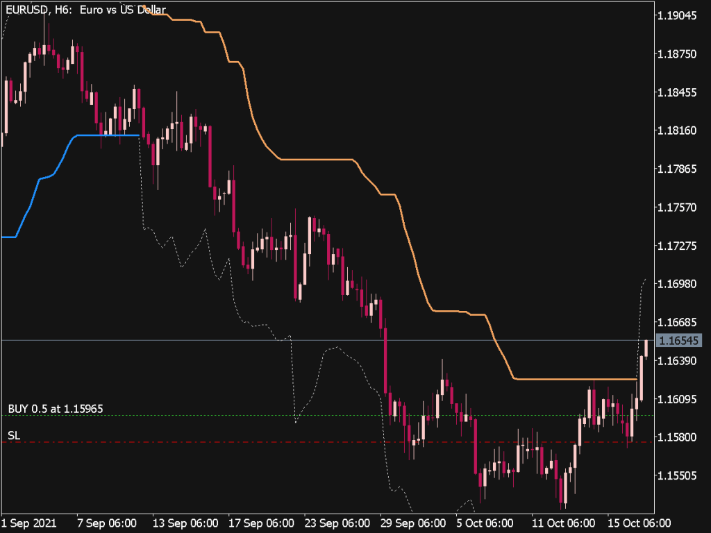 Volty Channel Stops Smooth Atr Top Mt Indicators Mq Or Ex