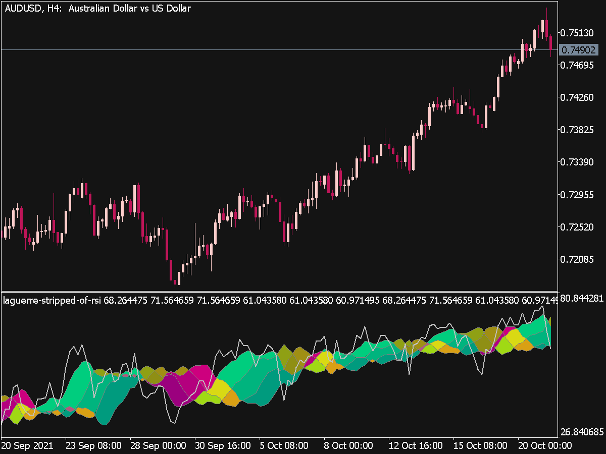 Laguerre Stripped Of Rsi Best Mt Indicators Mq Or Ex Best