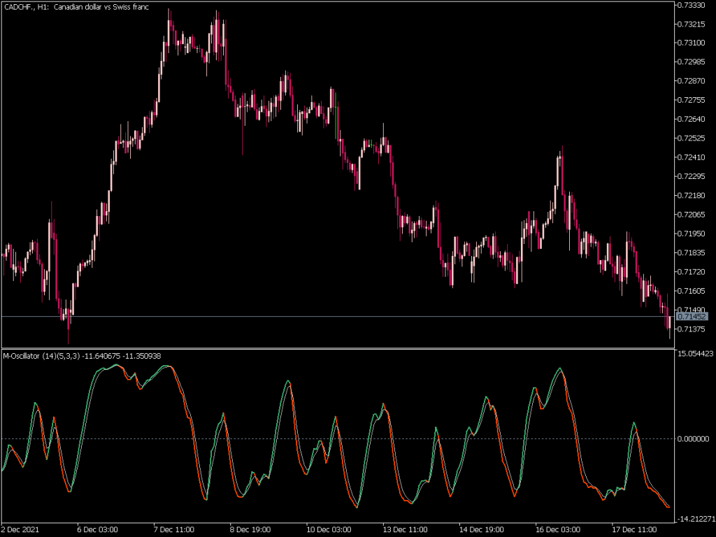 M Oscillator Top Mt Indicators Mq Or Ex Best Metatrader