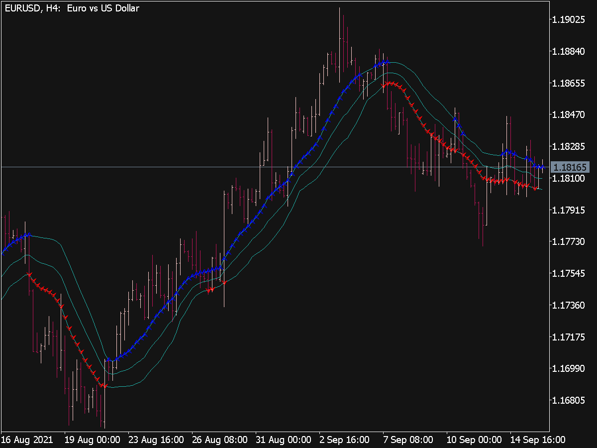 My Bols Alert V Indicator Best Mt Indicators Mq Or Ex Best