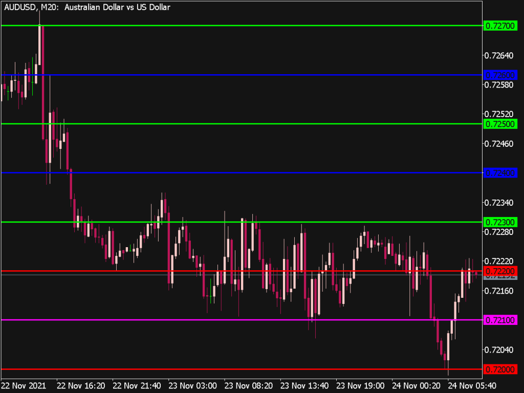 Round Levels Xn Indicator Top Mt Indicators Mq Or Ex Best