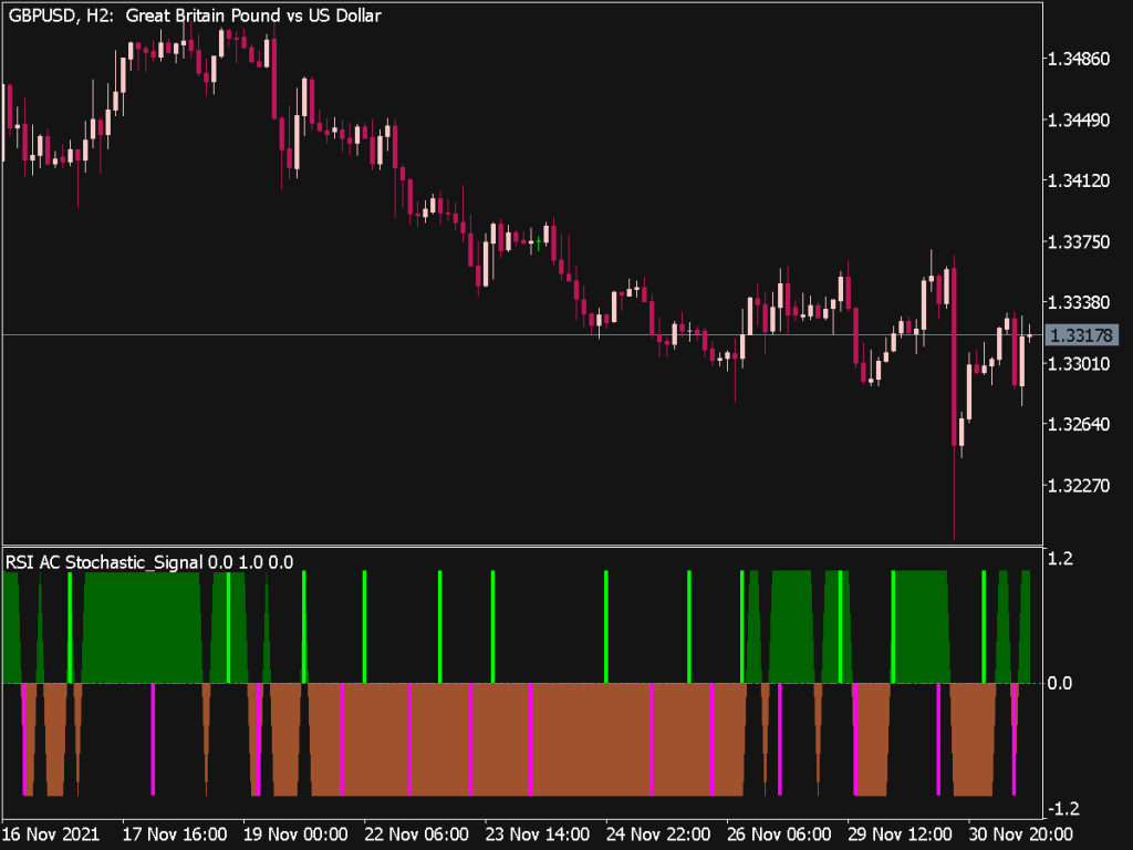 Rsi Ac Stochastic Signal Indicator Great Mt Indicators Mq Or Ex