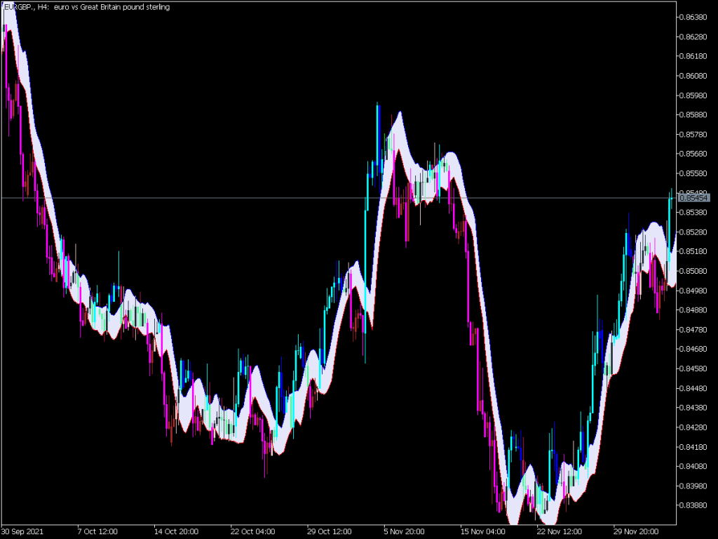 Dema Range Channel Top MT5 Indicators Mq5 Or Ex5 Best