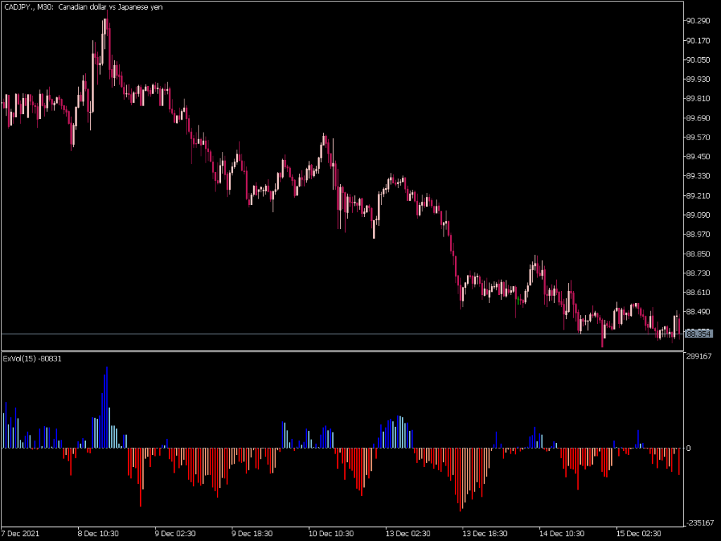 MT5 Indicators Mq5 Or Ex5 Page 127 Of 551 Best MetaTrader