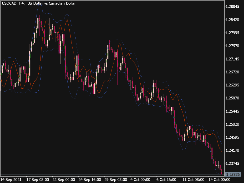 Mirror Bands Indicator Mql Top Mt Indicators Mq Or Ex