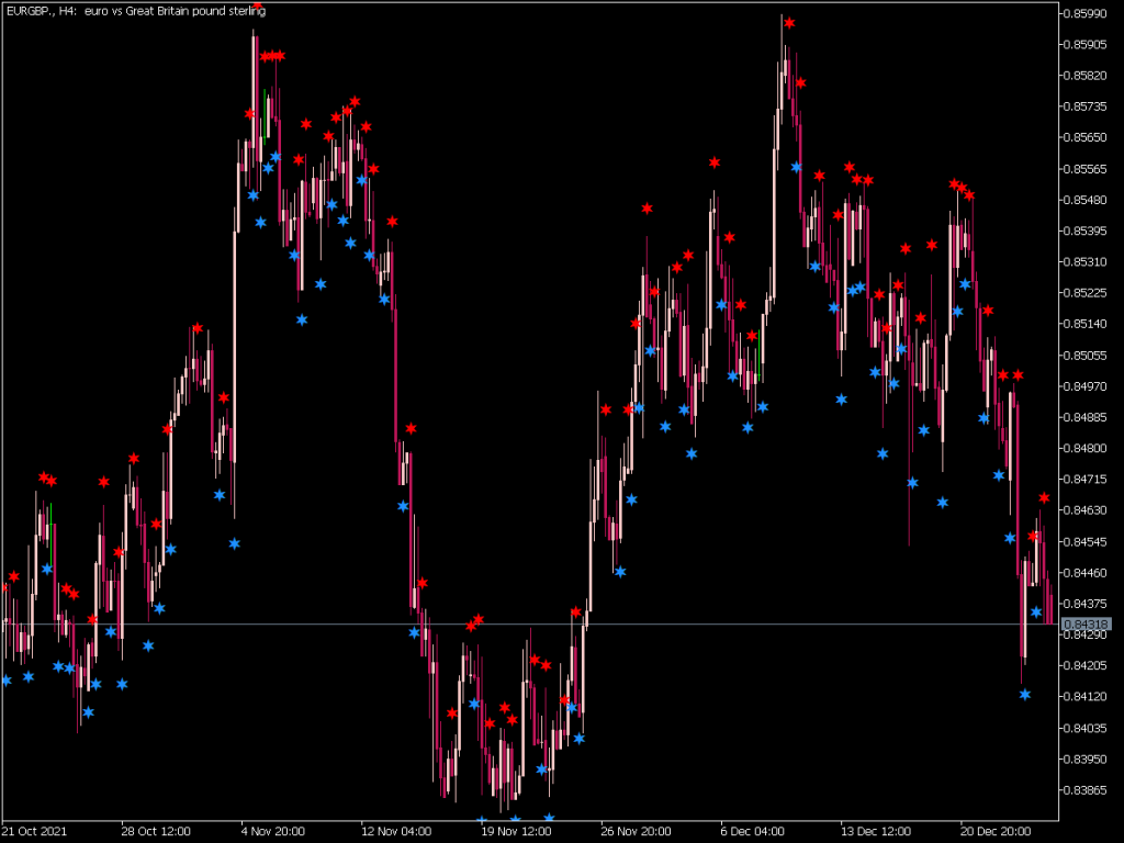 Momentum Candle Sign Indicator Best Mt Indicators Mq Or Ex