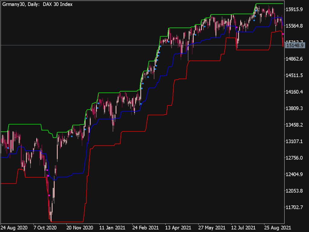 Price Channel Central Indicator MQL5 New MT5 Indicators Mq5 Or