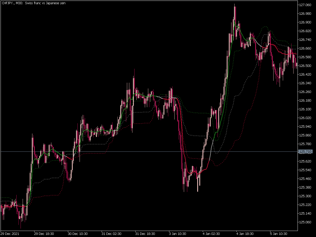 RSI Adaptive EMA FL Indicator New MT5 Indicators Mq5 Or Ex5