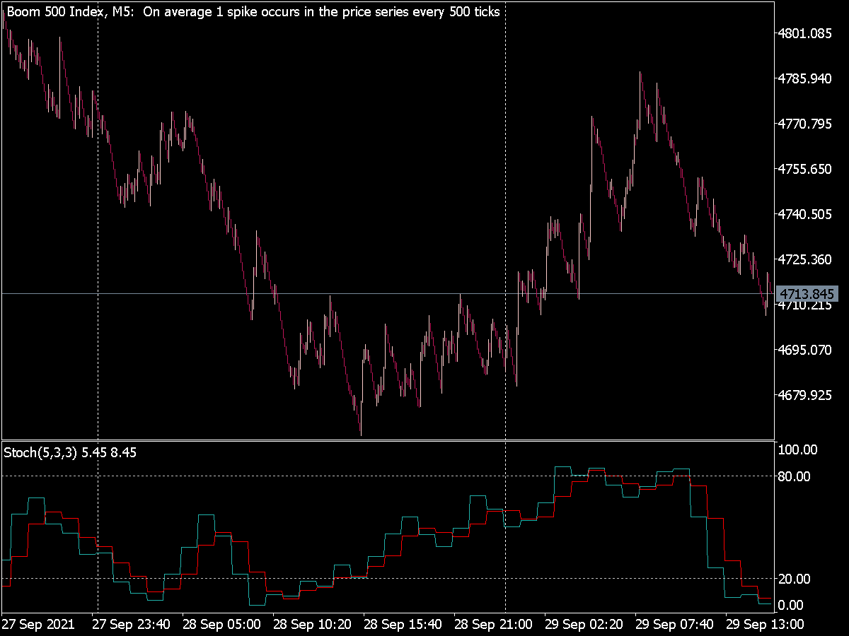 Stochastic MTF Indicator MQL5 Top MT5 Indicators Mq5 Ex5 Best