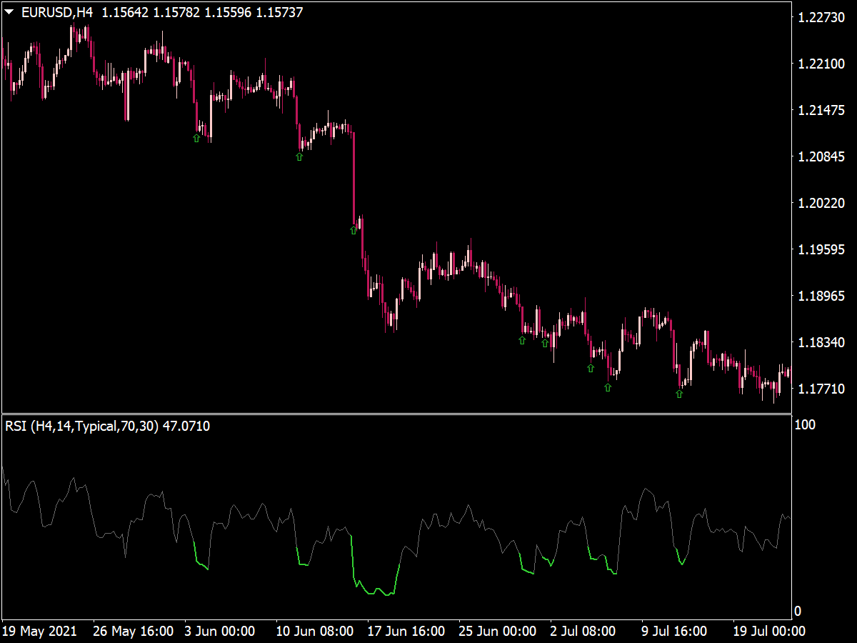 PBF 2EMA Color Indicator MT4 Indicators Mq4 Ex4 Best MetaTrader