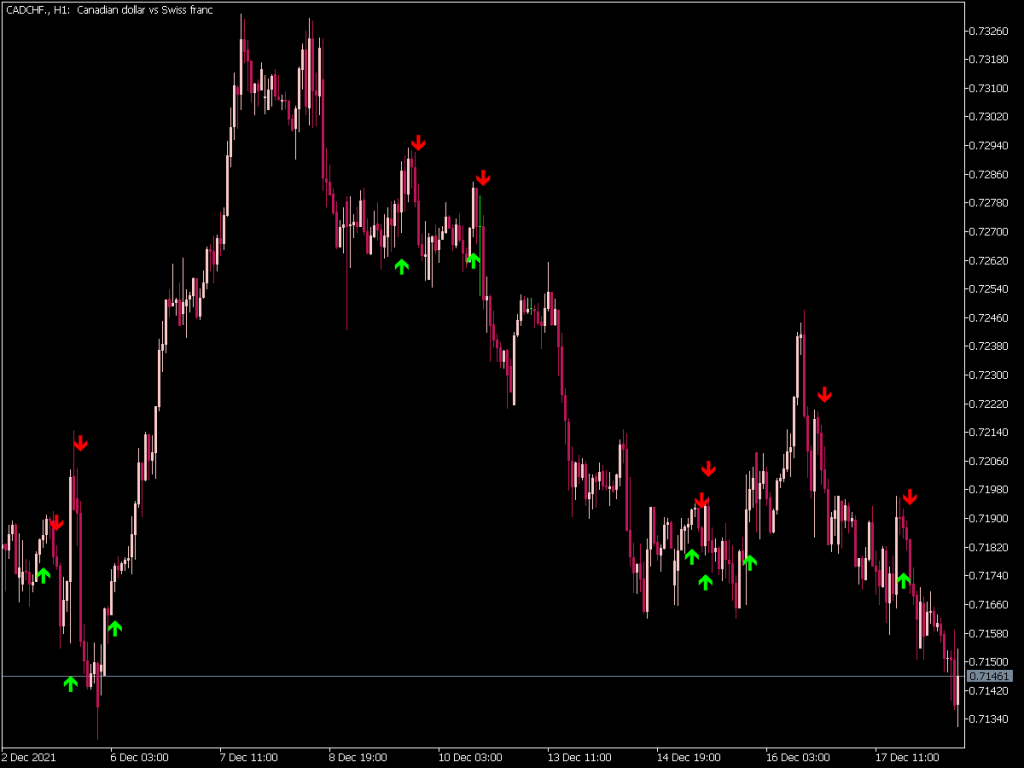 Ma Crossover Alert Indicator Great Mt Indicators Mq Or Ex