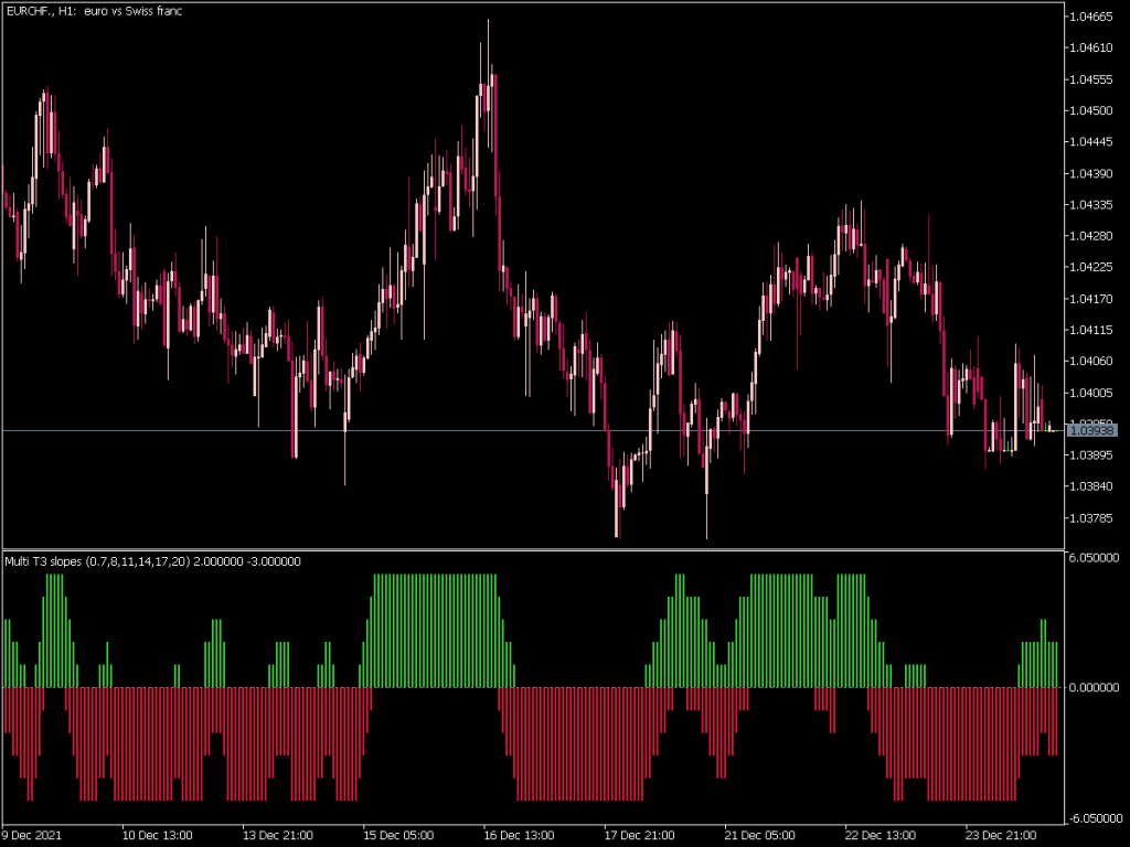 Multi T Slopes Indicator Top Mt Indicators Mq Or Ex Best