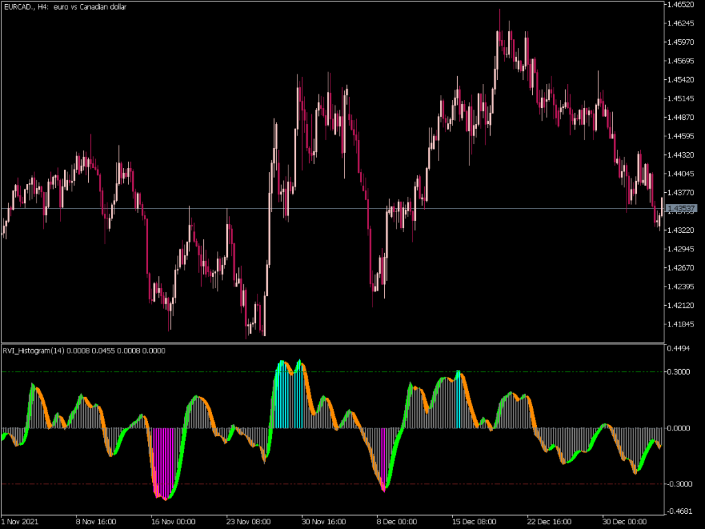 Macd Lines With Histogram Indicator Top Mt Indicators Mq Or