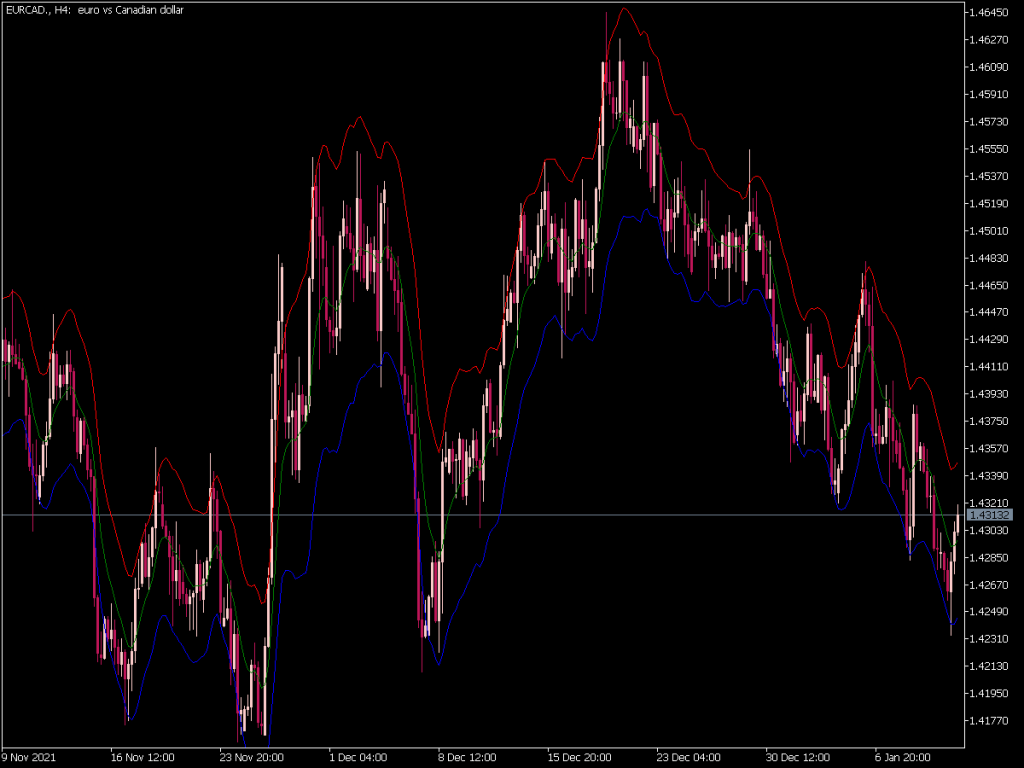 Volatility Band V2 Indicator Top MT5 Indicators Mq5 Or Ex5 Best