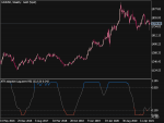 Atr Adaptive Smooth Laguerre Rsi Top Mt Indicators Mq Or Ex